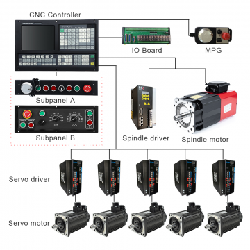 SZGH CNC Milling Controller And Lathe Controller