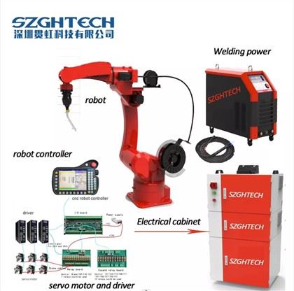 SAVE ENERGY AND SPACE:
SZGH automation equipment line layout is simple and tidy, small footprint, no noise, light and strong robot arm, low power consumption, energy saving and environmental protection.